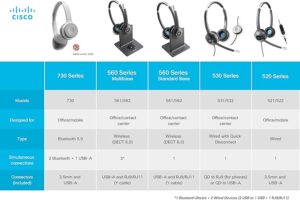 CISCO Headset